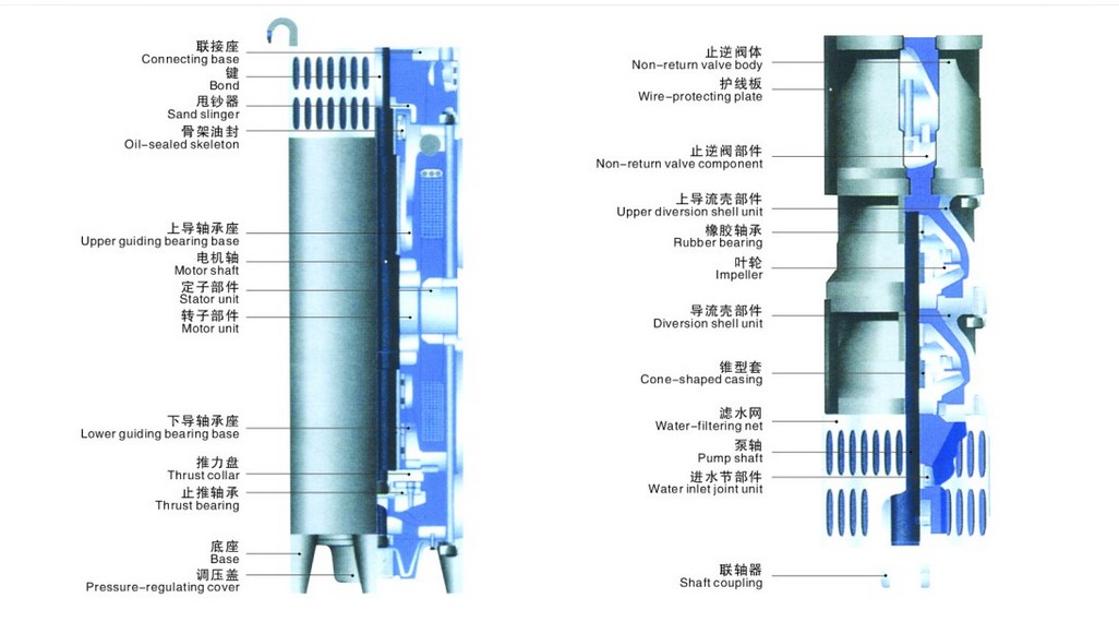 潜水电机与潜水泵图